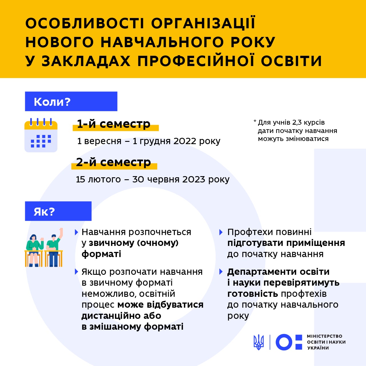 ОСОБЛИВОСТІ ОРГАНІЗАЦІЇ НОВОГО НАВЧАЛЬНОГО РОКУ У ЗАКЛАДАХ ПРОФЕСІЙНОЇ ОСВІТИ