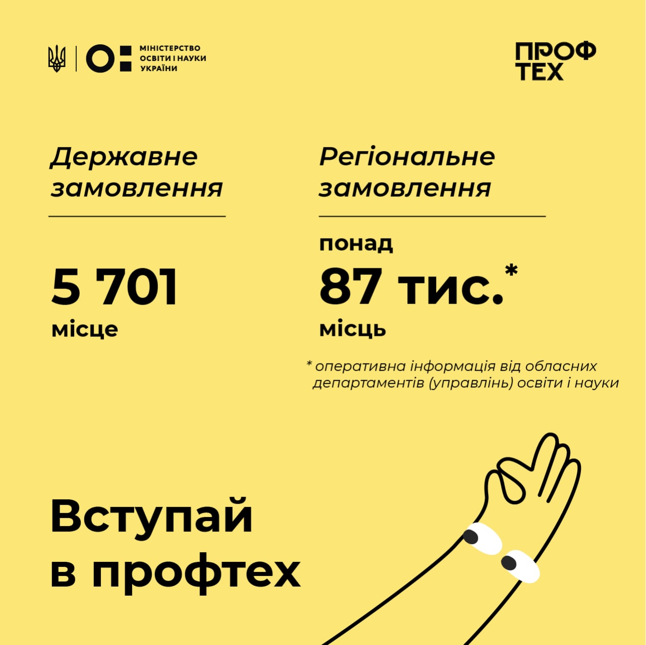 УРЯД ЗАТВЕРДИВ ОБСЯГИ ДЕРЖЗАМОВЛЕННЯ ДЛЯ ЗАКЛАДІВ ПРОФОСВІТИ