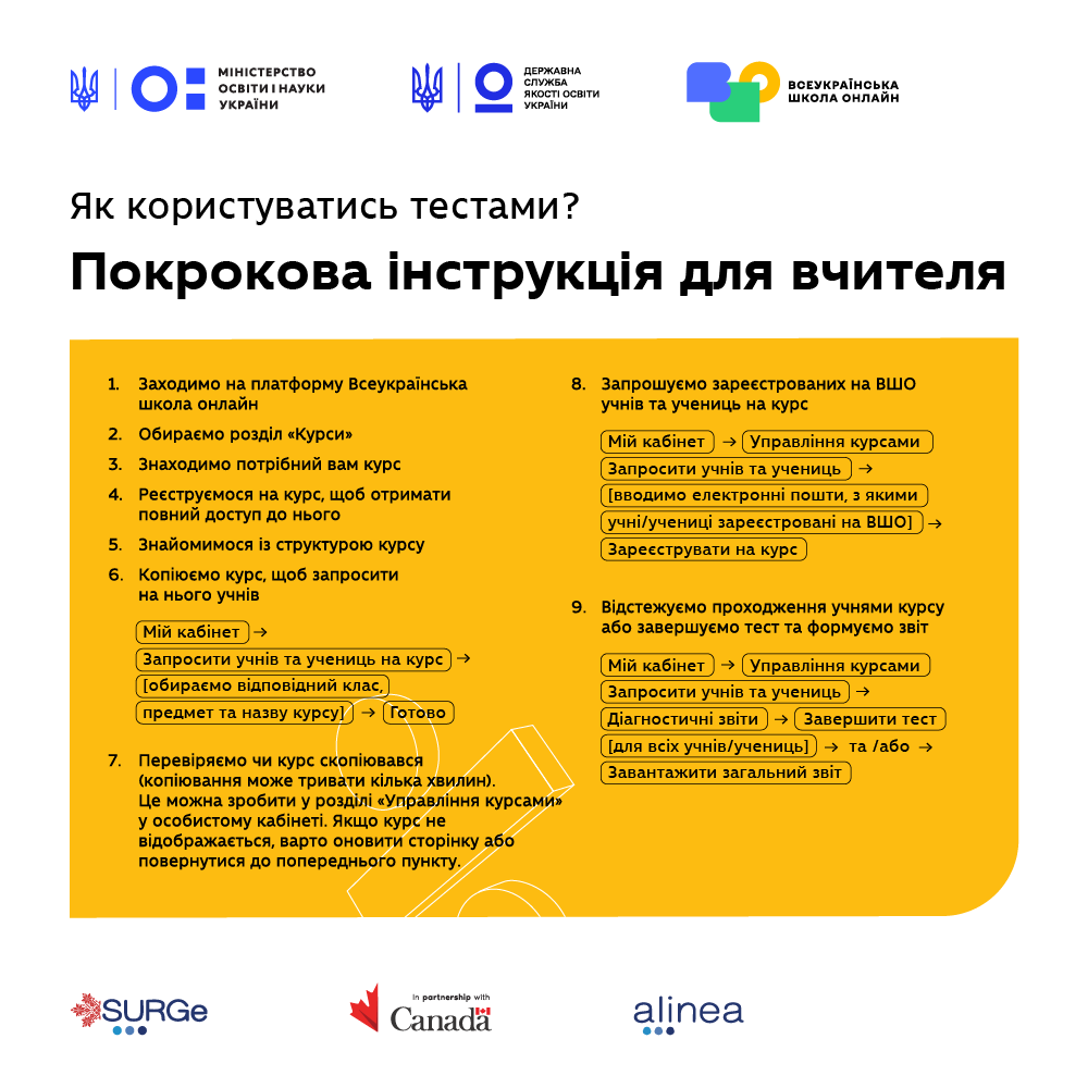 ВИЯВИТИ ТА НАДОЛУЖИТИ НАВЧАЛЬНІ ПРОГАЛИНИ — МОН ТА ПРОЄКТ «SURGE» РОЗРОБИЛИ ДІАГНОСТИЧНІ ТЕСТИ ДЛЯ ПЕДАГОГІВ