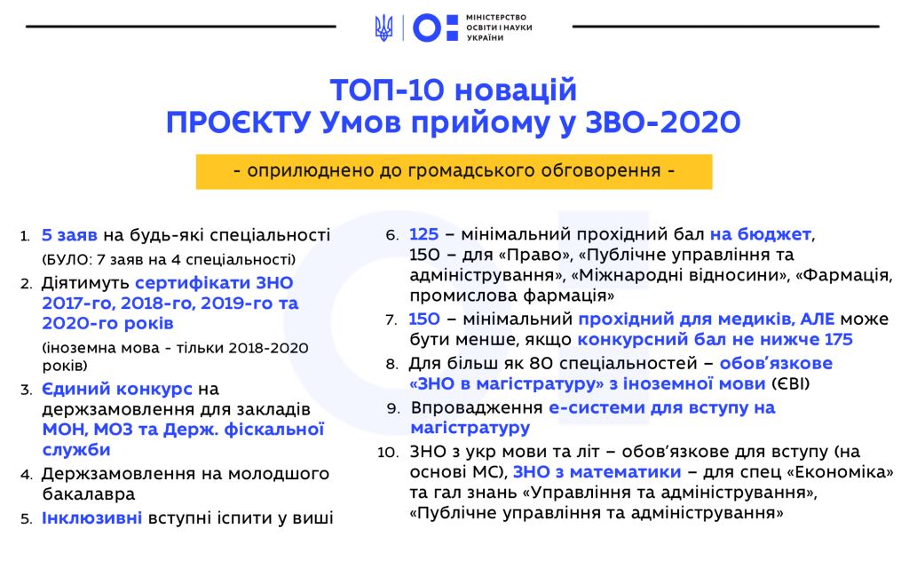 Вступ-2020: у МОН назвали ТОП-10 новацій проєкту Умов прийому до вишів - документ розміщено для громадського обговорення