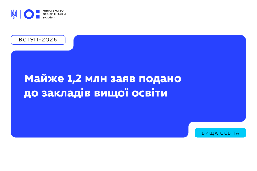 Вступ-2026: майже 1,2 млн заяв подано до закладів вищої освіти